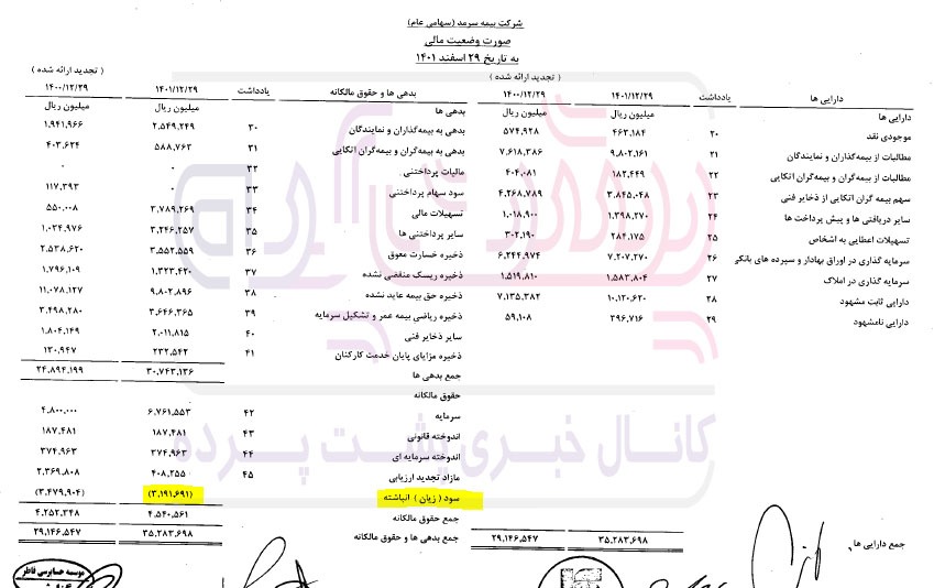 ته آمد مدرک در بیمه سرمد