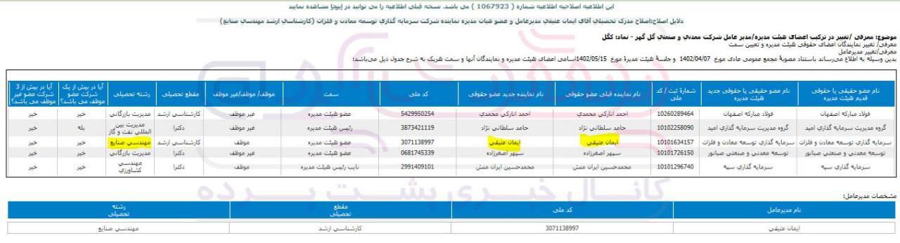 سود آوری گل گهر کاهش یافت