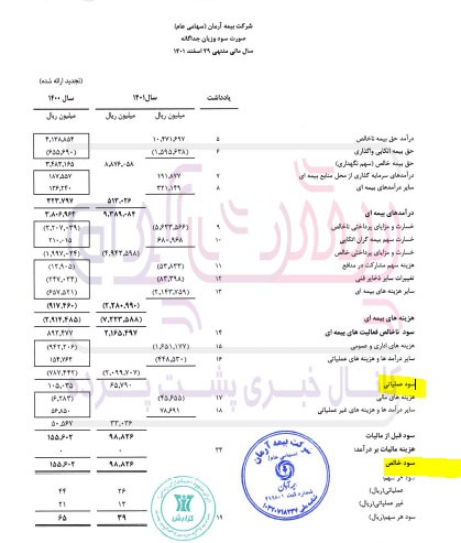 خرج ۱۶۵ میلیاردی بیمه آرمان!