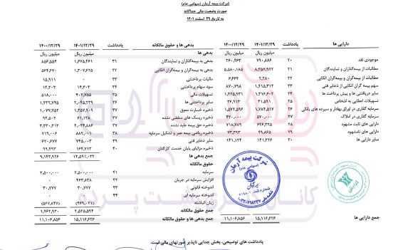 خرج ۱۶۵ میلیاردی بیمه آرمان!