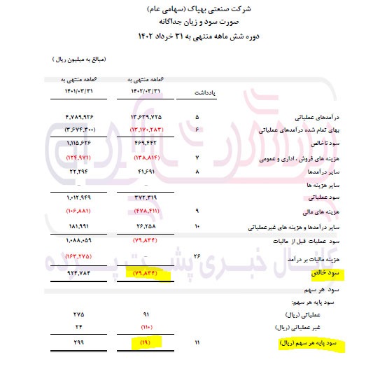 سیدجواد احمدی با مدرک الهیات در بهپاک!