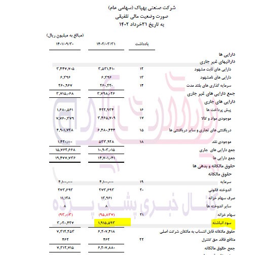 سیدجواد احمدی با مدرک الهیات در بهپاک!