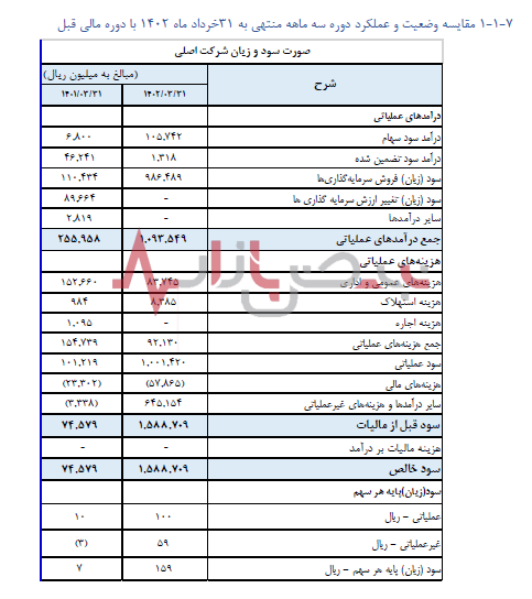 پرواز ۲ هزارو ۱۷۱ درصدی سمگا