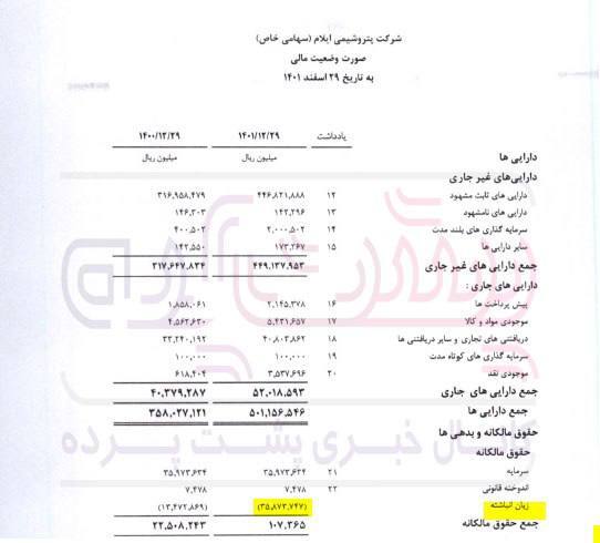 زیان پتروشیمی الماس در یک سال ۷۸۰ درصد افزایش یافت!