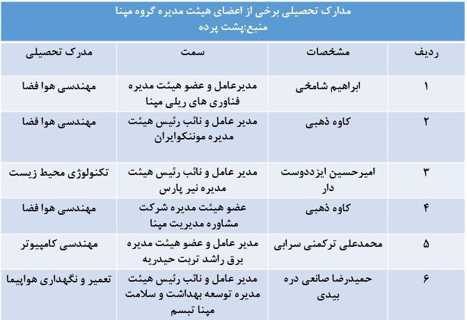 علاقه مپنا به رشته تحصیلی هوا و فضا!