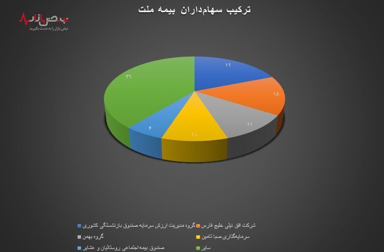 از رکوردداری در توانگری مالی تا ثبت سود خالص ۴۴۲ درصدی در بهار از رکوردداری در توانگری مالی تا ثبت سود خالص ۴۴۲ درصدی در بهار