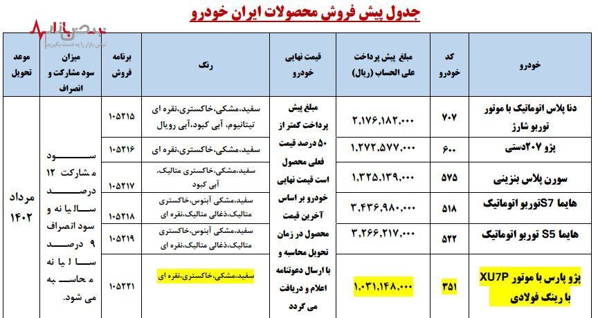 شرایط پیش فروش ایران خودرو مردادماه ۱۴۰۲