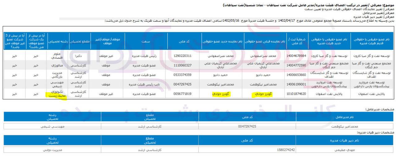 ارتباط گودرز به سپاهان