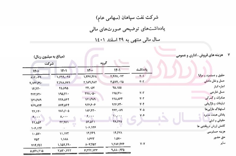 ارتباط گودرز به سپاهان