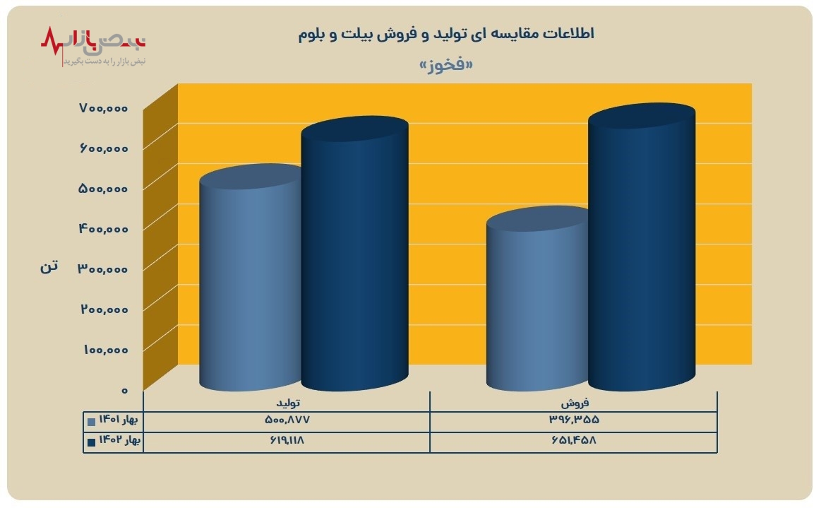 «فخوز» فروختنی نیست، خود دانید!