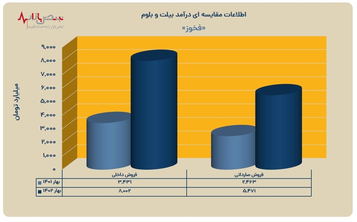 «فخوز» فروختنی نیست، خود دانید!