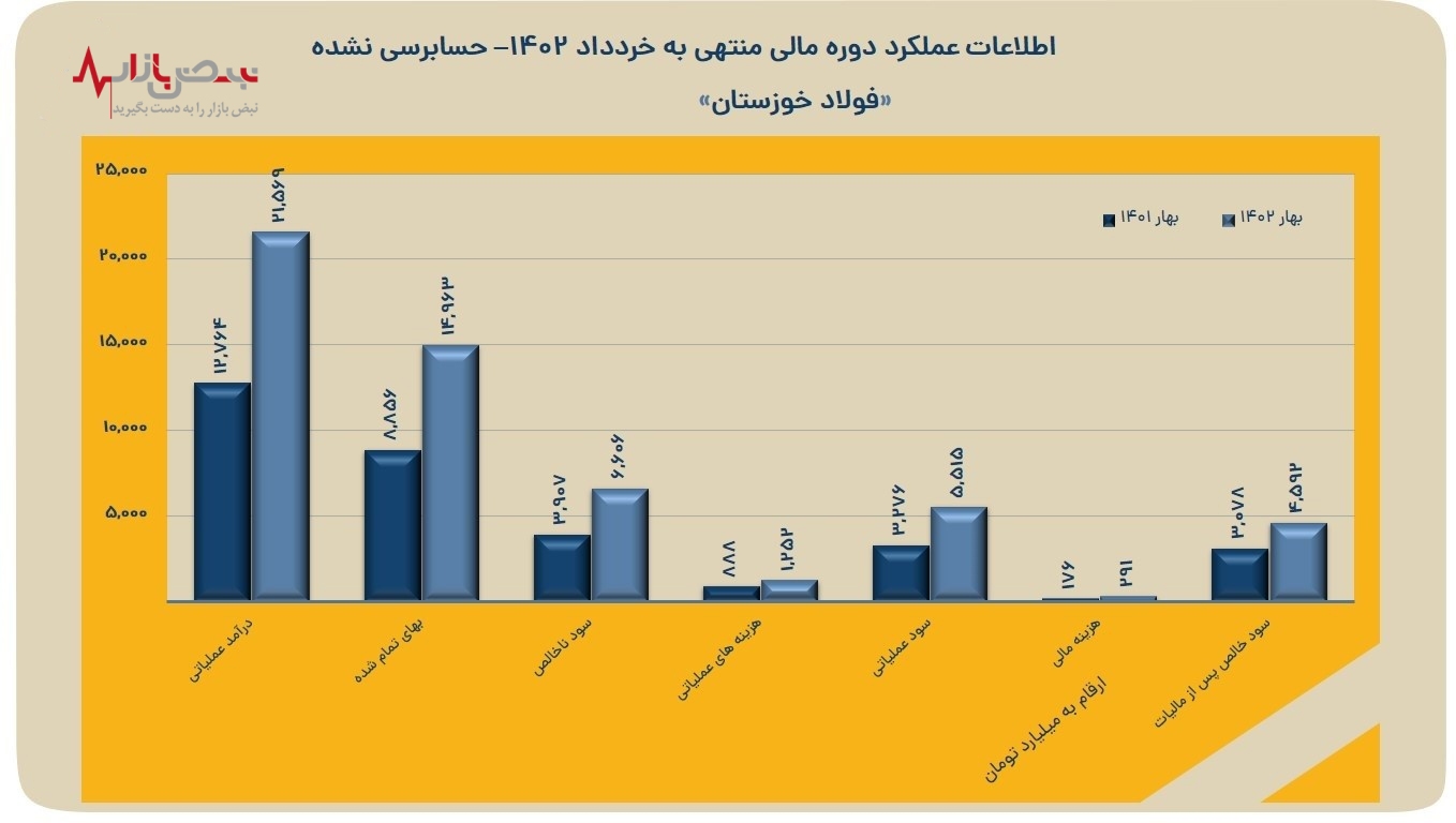 «فخوز» فروختنی نیست، خود دانید!