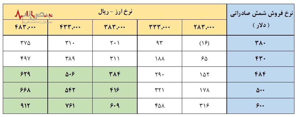 «فخوز» فروختنی نیست، خود دانید!