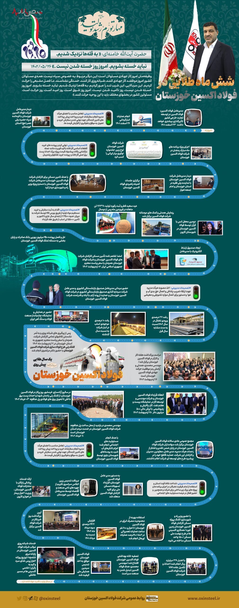 اینفوگرافیک: شش ماه طلایی در فولاد اکسین خوزستان اینفوگرافیک: شش ماه طلایی در فولاد اکسین خوزستان