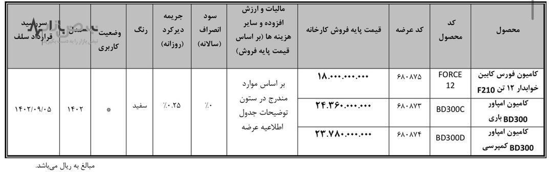 اولین عرضه فورس F۲۱۰ و امپاور BD۳۰۰ در بورس کالا