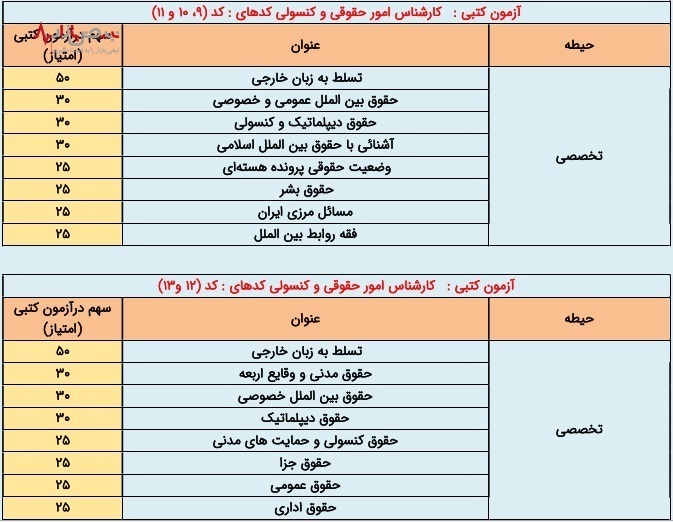 آزمون استخدام وزارت امور خارجه سال ۱۴۰۲ +جزئیات