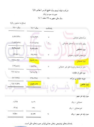 مشکلات مالکیتی تولید نیروی برق خلیج فارس چه زمانی رفع می‌شود؟