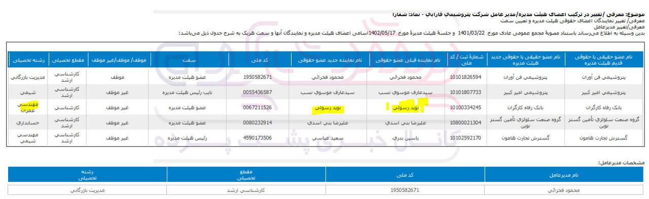 محکومیت ۳ میلیون دلاری پتروشیمی فارابی