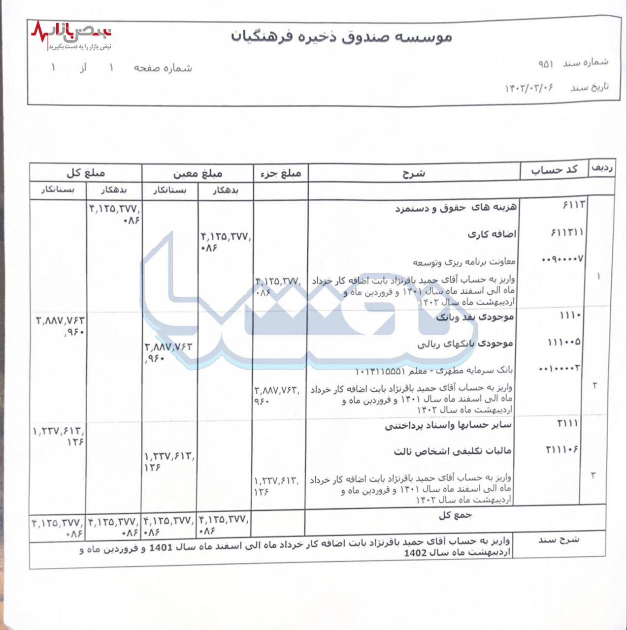 برکناری معاون صندوق ذخیره فرهنگیان پس از انتشار فیش ۴۰۰ میلیونی اضافه کاریش