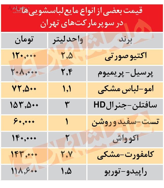 افزایش ۳۰ درصدی قیمت شوینده‌ها دریک ماه اخیر +جدول