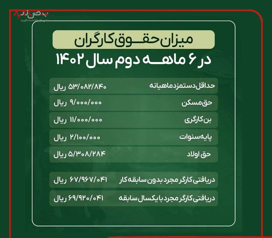 میزان حقوق کارگران در ۶ ماهه دوم سال ١۴٠٢ +جدول