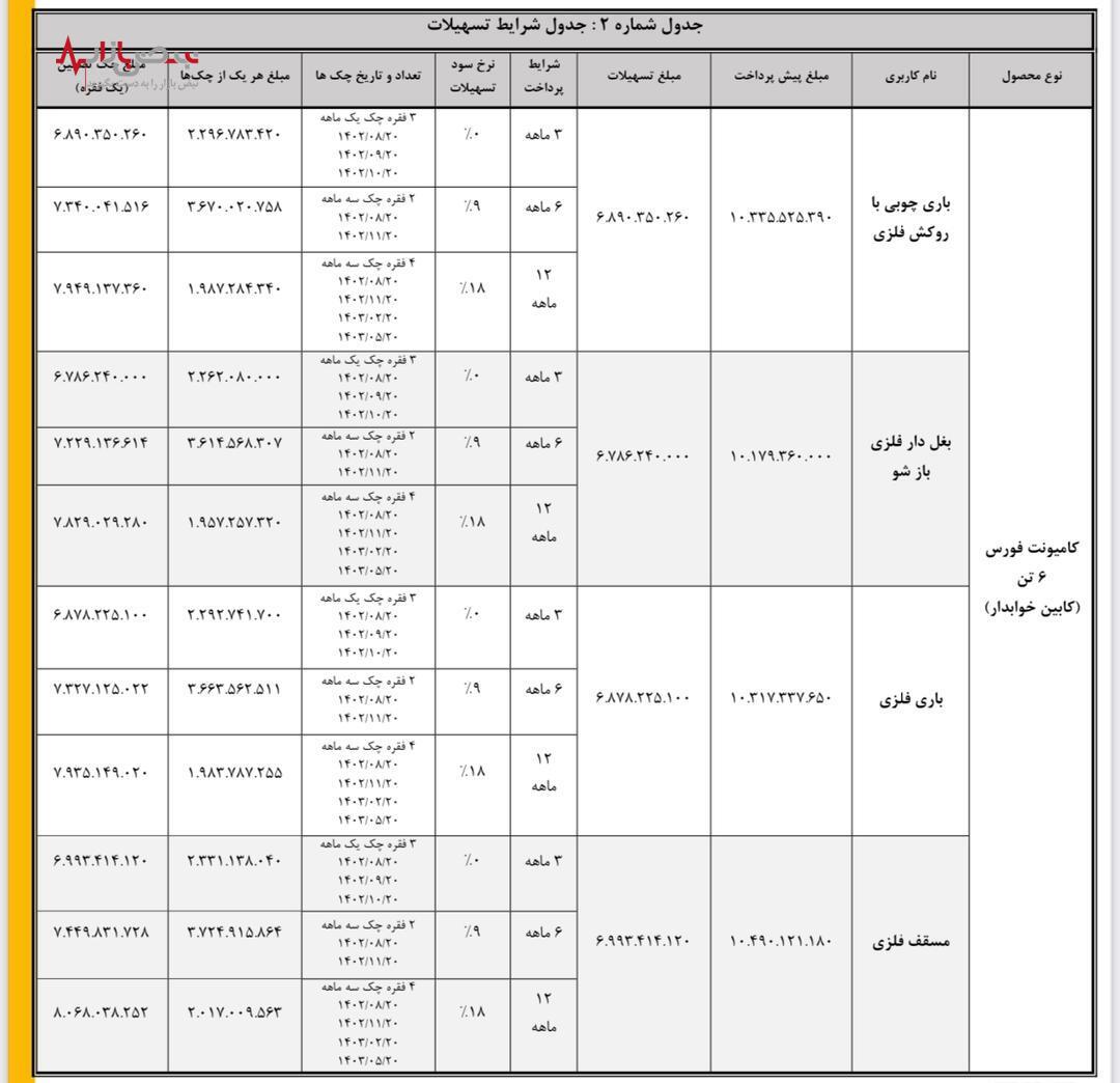 فروش نقدی و اعتباری فورس ۶ تن با تحویل ۳۰ روزه