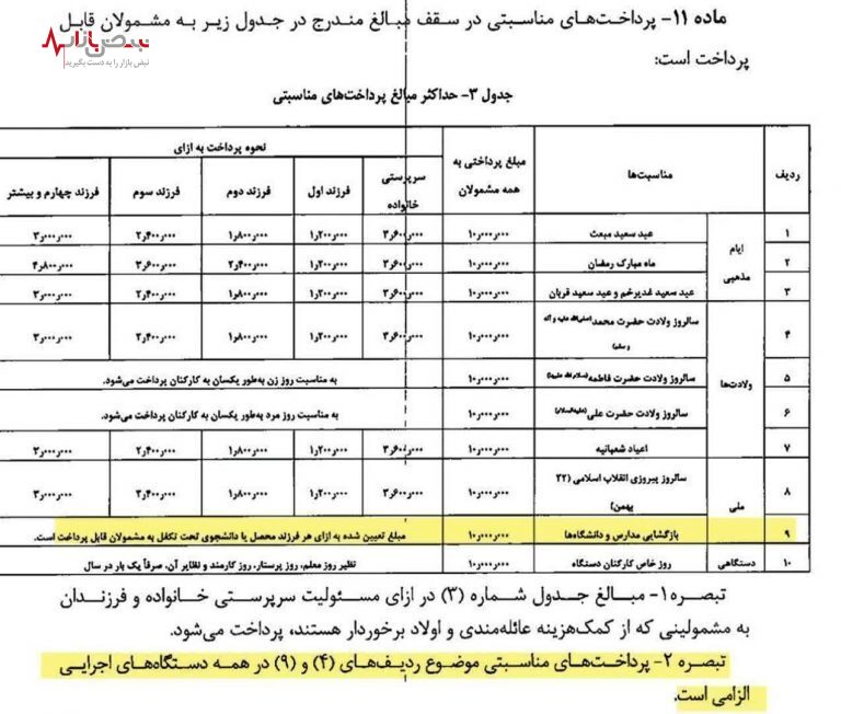 ۳ روز مانده به اول مهر؛ همچنان از رفاهیات معلمان خبری نیست!
