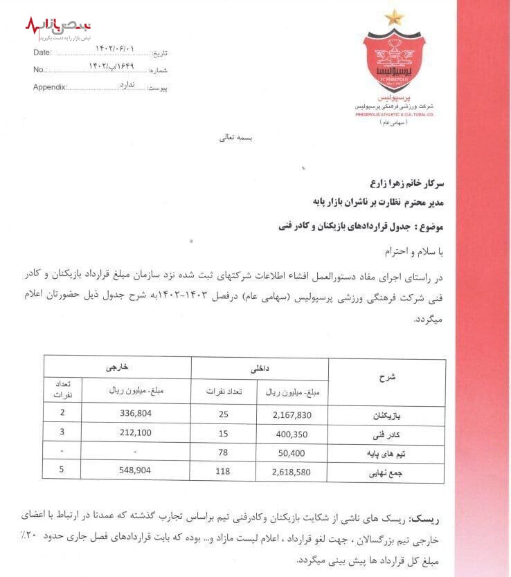 افشاگری درباره قرارداد‌های چندین میلیاردی پرسپولیس در کدال بورس/سند
