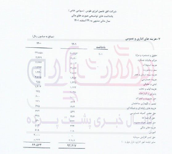 مشکلات مدیریتی یقه افق تامین انرژی طوس گرفت!