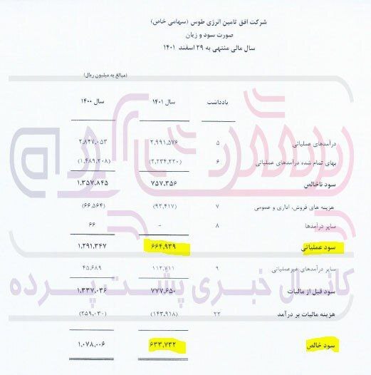 مشکلات مدیریتی یقه افق تامین انرژی طوس گرفت!