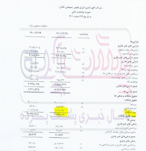 مشکلات مدیریتی یقه افق تامین انرژی طوس گرفت!