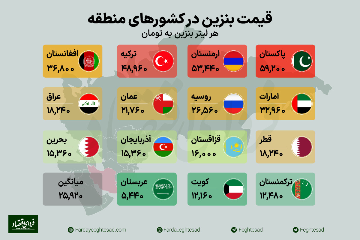 آمار قیمت بنزین در کشورهای همسایه ایران / ارزان ترین بنزین برای کدام کشور است؟