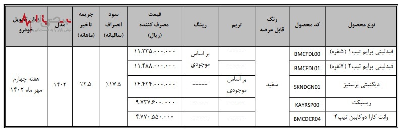 فروش فوری خودروهای پرطرفدار مونتاژی بهمن موتور +جدول خودرو