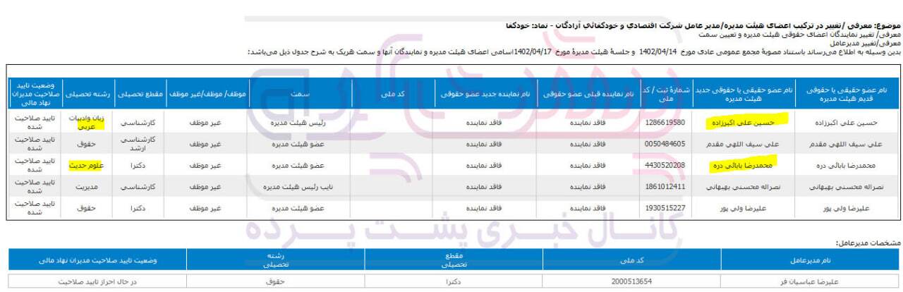 زیان خالص هلدینگ اقتصادی و خودکفائی آزادگان به بیش از ۶۷ میلیارد تومان رسید