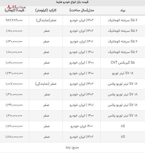 ریزش ۳۰ میلیونی قیمت هایما در بازار +جدول قیمت انواع هایما