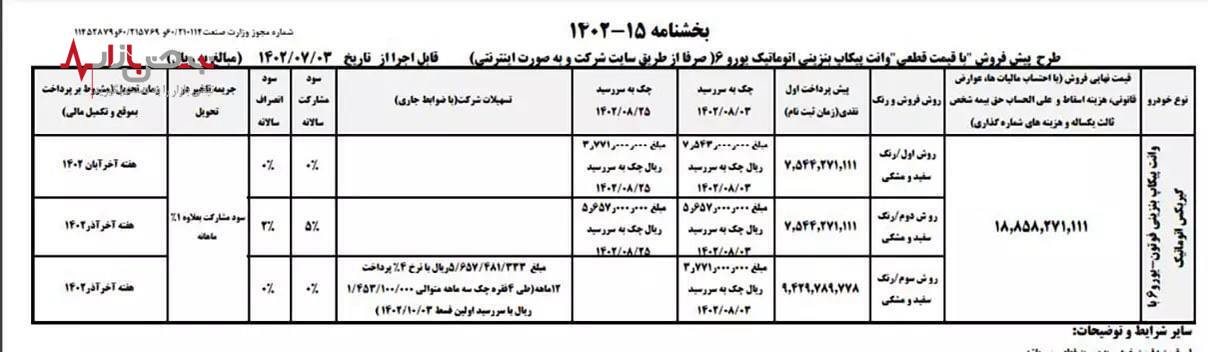 خبر مهم/ثبت نام فروش محصولات ایران خودرو خارج از سامانه با موعد تحویل آبان و آذر ۱۴۰۲+جزئیات