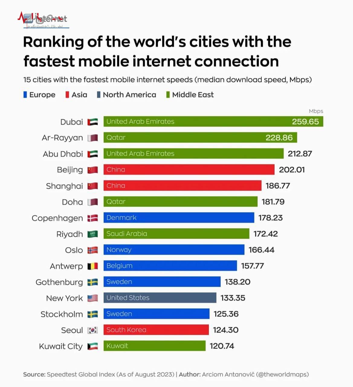 پر سرعت‌ترین اینترنت‌های جهان در چنبره این کشورها/عکس