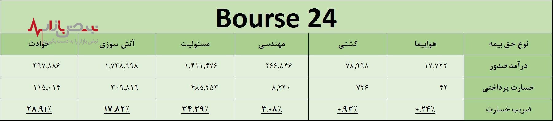 روایت بنیادی از جهش‌های اخیر بیمه نوین