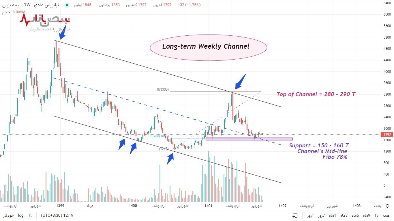روایت بنیادی از جهش‌های اخیر بیمه نوین