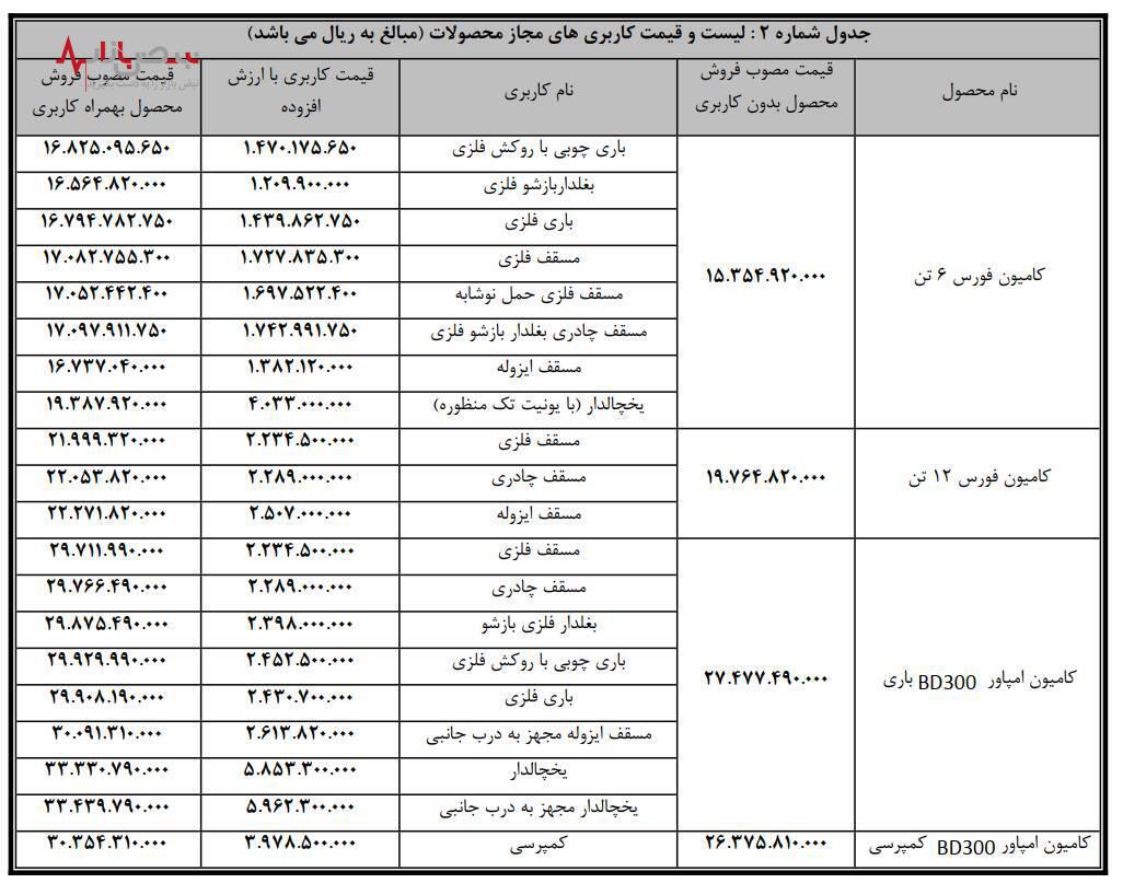 فروش نقدی فوری محصولات بهمن دیزل در عاملیت‌ها