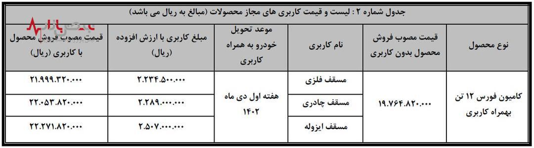 فروش نقدی فوری محصولات بهمن دیزل