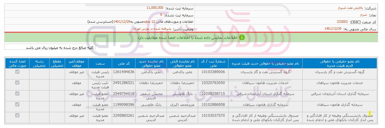 نایب رئیس هیئت مدیره پالایش نفت شیراز کیست؟