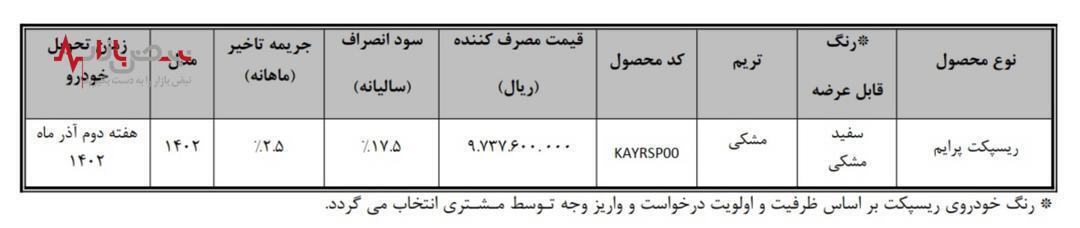 نحوه تکمیل وجه متقاضیان نوبت آبان طرح عادی و جوانی جمعیت اعلام شد