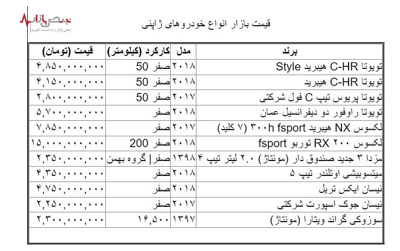 شوک حمله حماس به اسرائیل بر قیمت خودرو در ایران+ جدول شوک حمله حماس به اسرائیل بر قیمت خودرو در ایران+ جدول