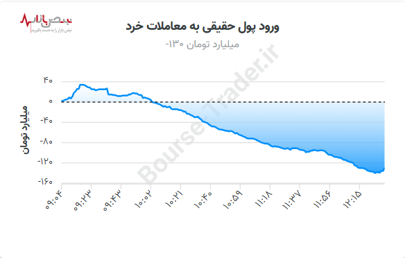 مهر هم با بورس مهربان نبود!