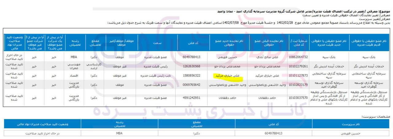 عدم رعایت برخی از آیین نامه‌های مصوب شورای عالی بیمه توسط بیمه رازی