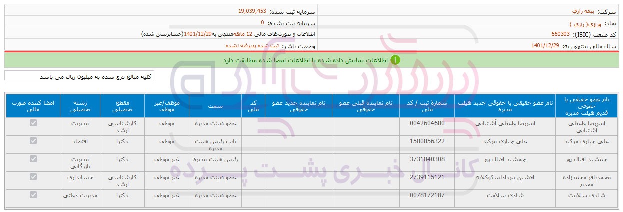 عدم رعایت برخی از آیین نامه‌های مصوب شورای عالی بیمه توسط بیمه رازی