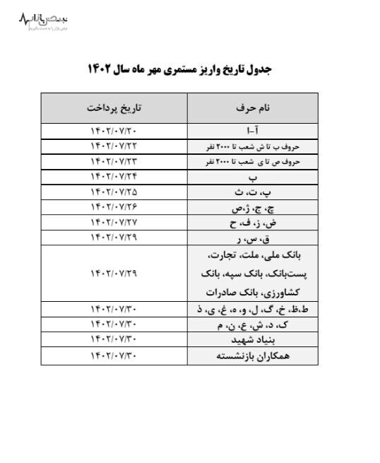 آخرین خبر از واریز حقوق مهر بازنشستگان تامین اجتماعی+جدول پرداخت آخرین خبر از واریز حقوق مهر بازنشستگان تامین اجتماعی+جدول پرداخت