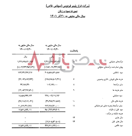 سرمایه گذاری موفق ایران زمین در فراز پلیمر فردوس