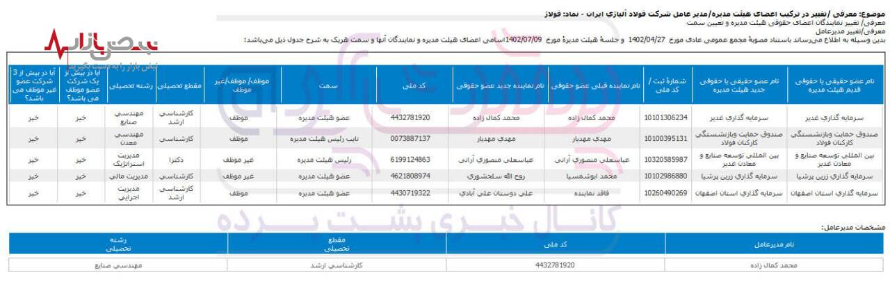 تخلف محمد کمال زاده مدیرعامل شرکت فولاد آلیاژی ایران